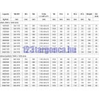 négyvillás targonca adapter