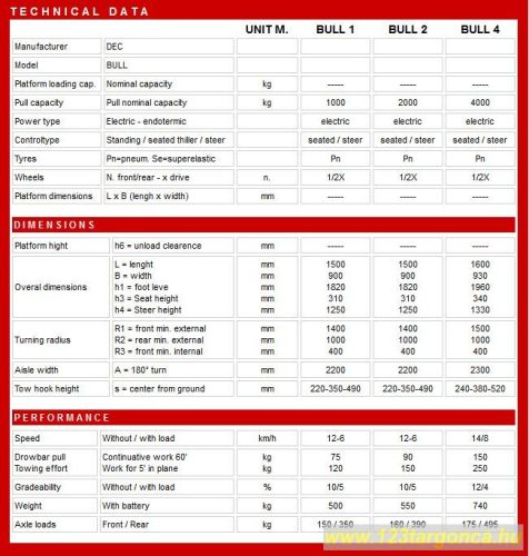 DEC Bull 4 – 2. nézet