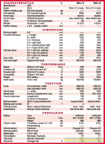 DEC Bull 8 – 2. nézet