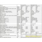 BCDD10B/2.5 Targonca 1000 kg teherbírás, 2500 mm emelés. Félelektromos magasemelésű gyalogkíséretű t