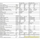 Félelektromos targonca 1000kg teherbírás 1600mm emelés. Magasemelésű gyalogkíséretű 