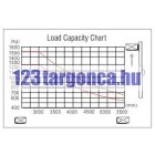BCQD12R tolóoszlopos, ellensúlyos, felállós gyalogvezérlésű targonca - igazi unikum! 