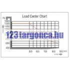 BCQD15R tolóoszlopos, ellensúlyos, felállós gyalogvezérlésű targonca - igazi unikum! 