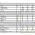 2500 kg teherbírású platós targonca. Opciósan platókeret vagy fülke. is.