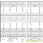 LOC GPF 1300 ellensúlyos gyalogvezérlésű targonca