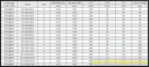 FEM3 oldalmozgató 1100 mm – 2. nézet