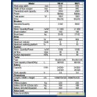 vezeőöléses takarítógép