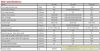 SDJ-1500 műszaki adattáblázata az SDJ500 és SDJ1000 típusokkal összevetve