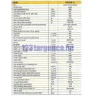 CPD20SA-16 LI-ION elektromos targonca raktárról, 4.5 m emelési magasság