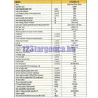 CPD20SA-18 LI-ION elektromos targonca, 6 m emelési magasság