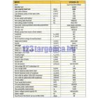 CPD20SA-20 LI-ION elektromos targonca, 6 m emelési magasság