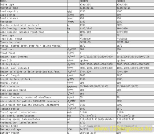 CQD12W – 2. nézet
