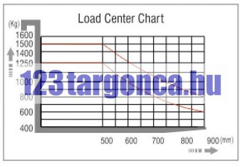 CQD12W – 3. nézet