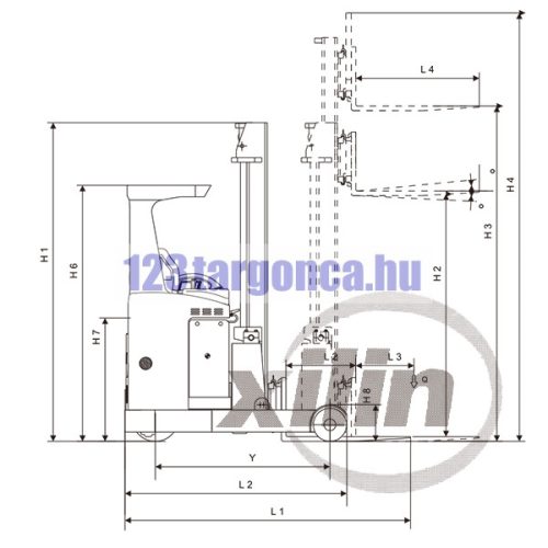 CQD15 tolóoszlopos targonca – 2. nézet