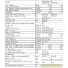 CTD15B/3.0 Targonca 1500kg emelés, 3000mm emelés. Magasemelésű terpeszkerekes