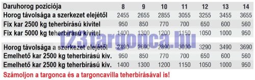 Teleszkópos darukar 5000–950 kg – 4. nézet