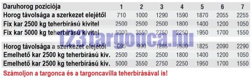 Teleszkópos darukar két villára – 3. nézet