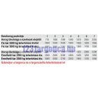 Darukar teleszkpos allíthato magassag 2500 - 560 kg teherbiras targonca villara huzhato