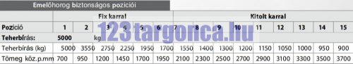 Teleszkópos darukar 5000–900 kg – 4. nézet