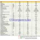 FB15-30-35 LI-ION akkumulátoros elektromos targonca 1.5-3.5t teherbírással