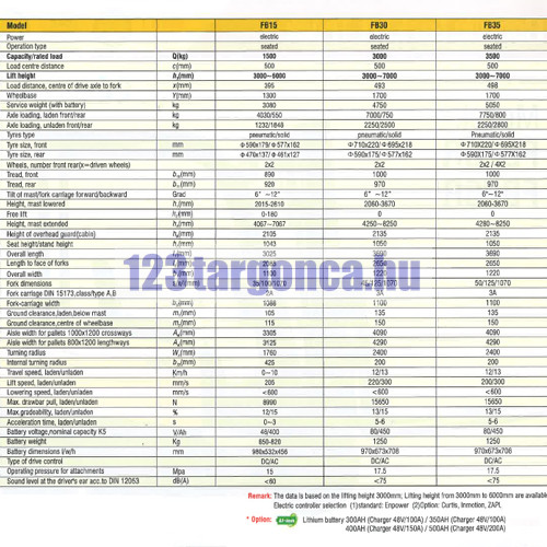Xilin FB15-30-35 – 3. nézet