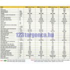 FB20R LI-ION akkumulátoros elektromos targonca 2-2.5t teherbírással