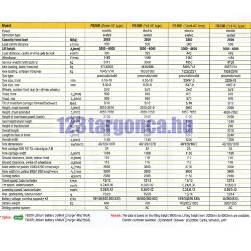 Xilin FB20R – 3. nézet