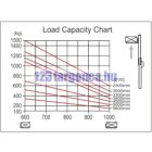 gyalogvezérlésű targonca