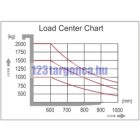 gyalogvezérlésű targonca