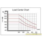 gyalogverérlésű targonca BCDDR12