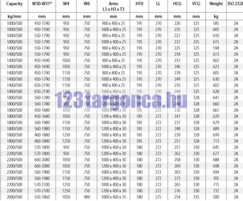 Bálaforgató adapter 360° – 4. nézet