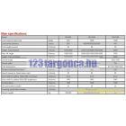 SDJ-1030 1 tonna 3 m emelés 1 év garanciával! Hidraulikus kézi raklapemelő targonca 1000 kg teherbírás 3000 mm emelés