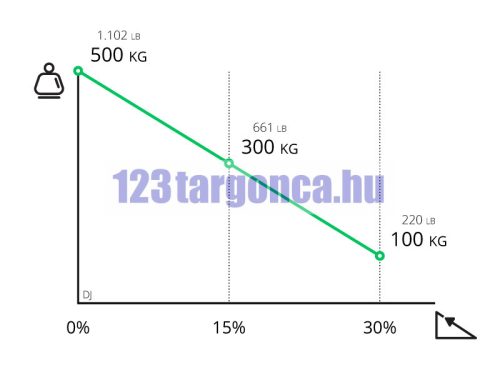 Dumper Jet elektromos talicska – 5. nézet