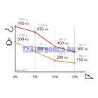 Zallys Jack 1200W elektromos személyszállító vontató targonca 750 kg vonó teherbírás