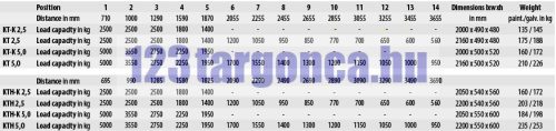 KT/KTH teleszkópos darukar – 4. nézet