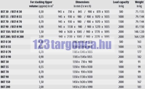 BST/BKT konténerborító adapter – 2. nézet