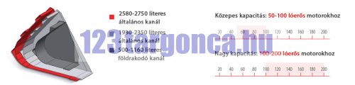 Rakodókanál traktorhoz – 3. nézet