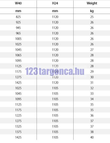 Tehervédő rács oldalmozgatóhoz – 2. nézet