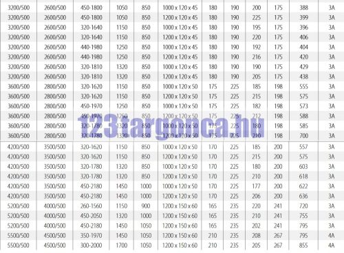Multifunkciós villaszorító adapter – 5. nézet