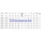 Targonca villaforgató adapter, 360 fokos forgatás, oldalmozgató nélkül