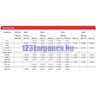  villakocsi rakodóhoz