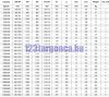 Villapozícionáló triplex oszlophoz – 6. nézet