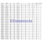 targonca villa pozícionáló