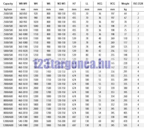 Gazdaságos villapozícionáló – 6. nézet