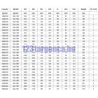 villa pozícionáló